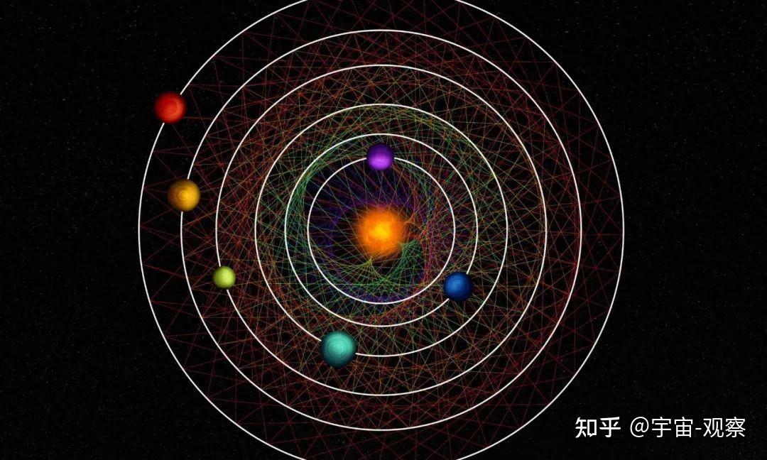 科學家怎麼知道沒有外星人拉尼亞凱亞超星系團有10萬個星系每個星系都