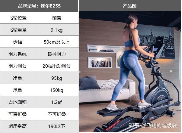 2025年居家健身推荐|椭圆机、跑步机、划船机、动感单车哪个更好?居家燃脂哪个效率最高?附超全选购攻略!