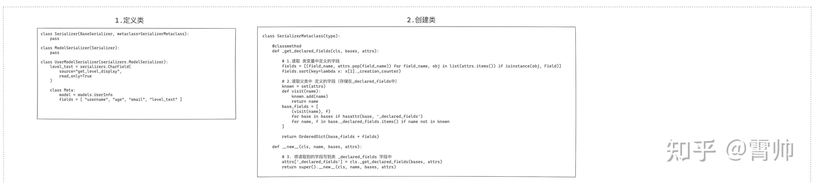 Drf序列化组件——序列化源码分析！ 知乎