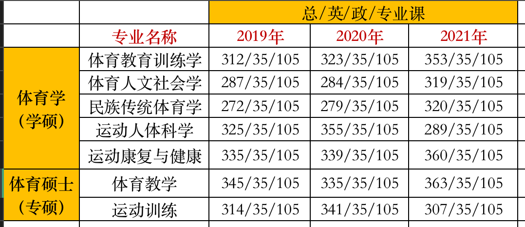 23考研河北師範大學考研指南來了