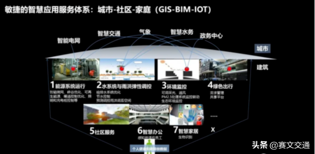 以雄安新区规划建设BIM管理平台项目为例 - 知乎
