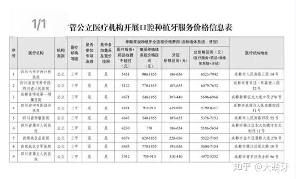 2024年种植牙还会降价吗解读一文读懂2024最新种植牙集采降价政策