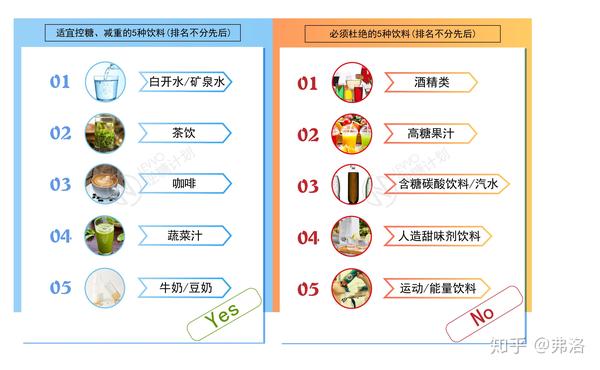 最top系列 盘点最适合控糖及减重人群喝的饮品清单 知乎