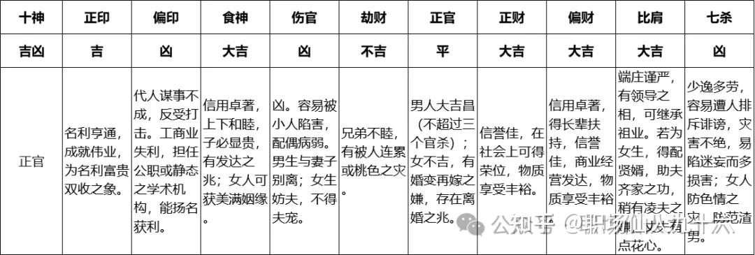 十神100种组合吉凶论断 - 知乎