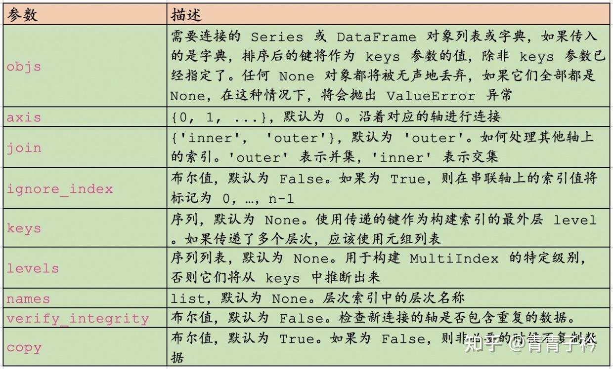 series只有一個軸)執行可選的集合運算(並集或交集)下面是一個簡單的