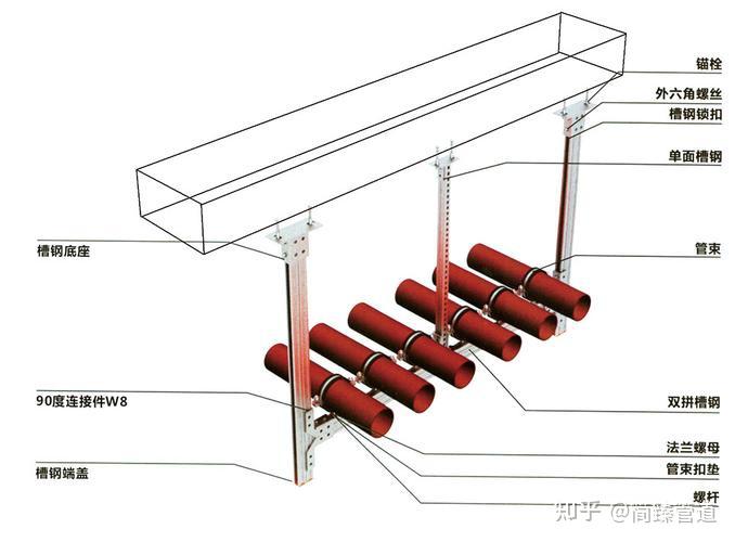 管道管托支吊架中吊架和吊杆、及其配件的使用注意事项 - 知乎