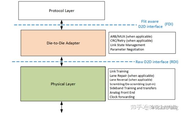 Link training retry bios что