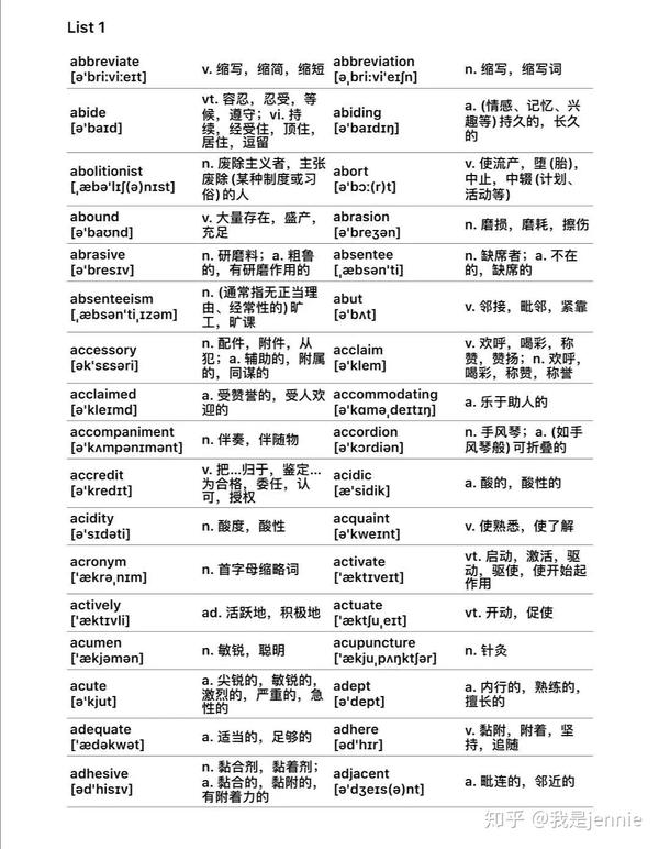 【每日必背】雅思七分核心词汇3000 知乎 0697