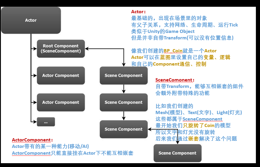 手把手教你做游戏 | 从0-1入门虚幻引擎5（一） - 知乎