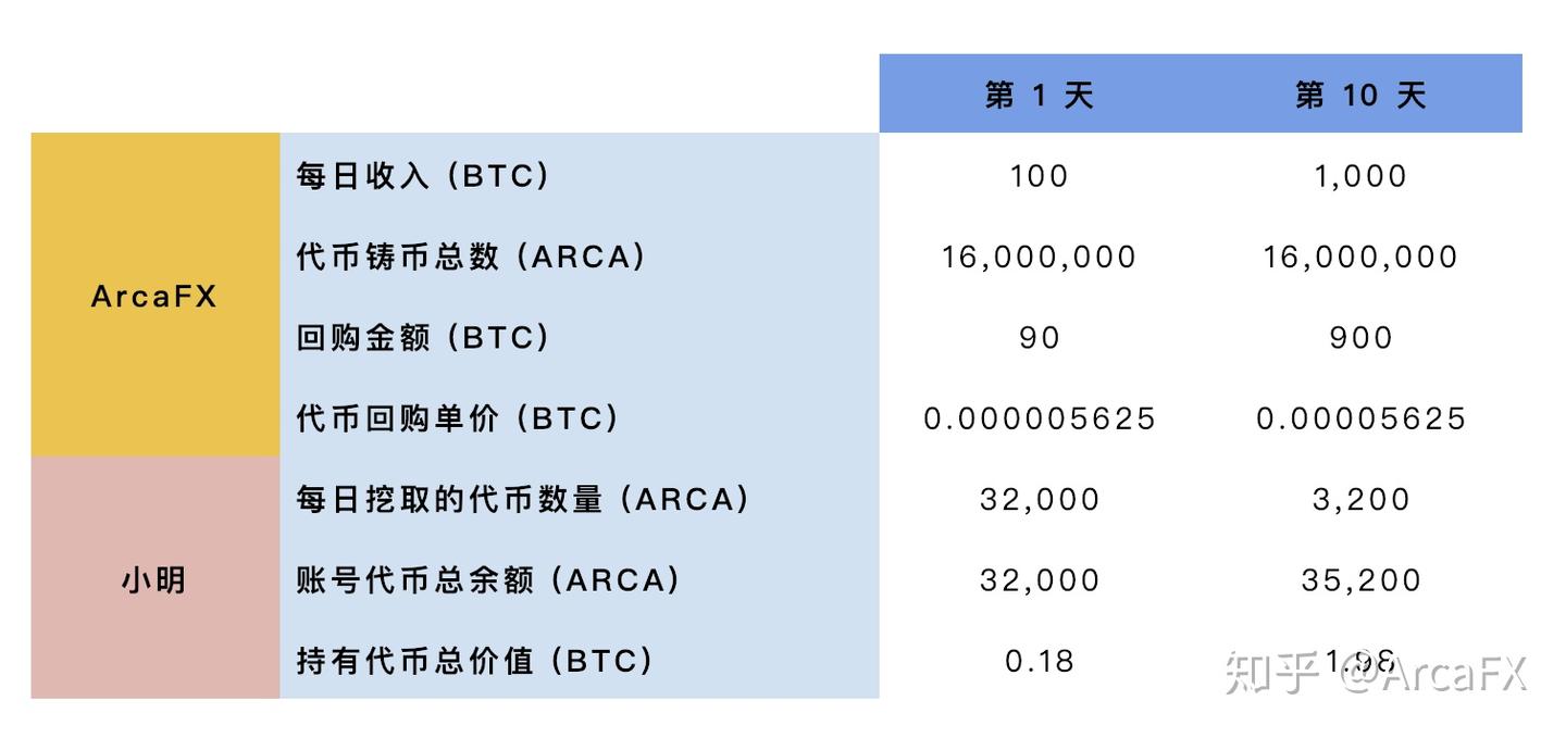 引介| ArcaFX 平台信息- 什么是ARCA 代币？ - 知乎