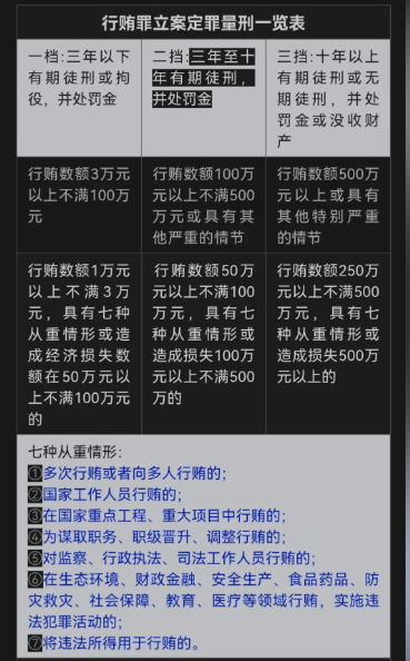 家人因为行贿被留置,会判几年? - 知乎