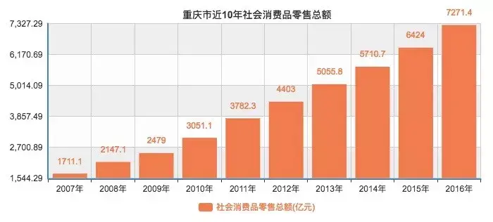 重庆财政gdp_重庆财政学校