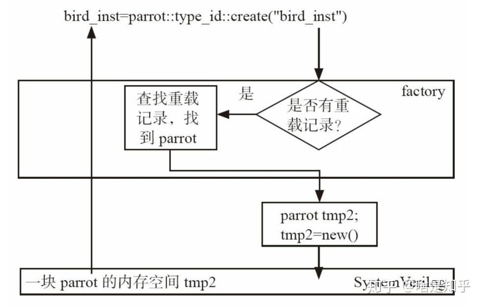 Parrot Vm UVM总结 - 知乎