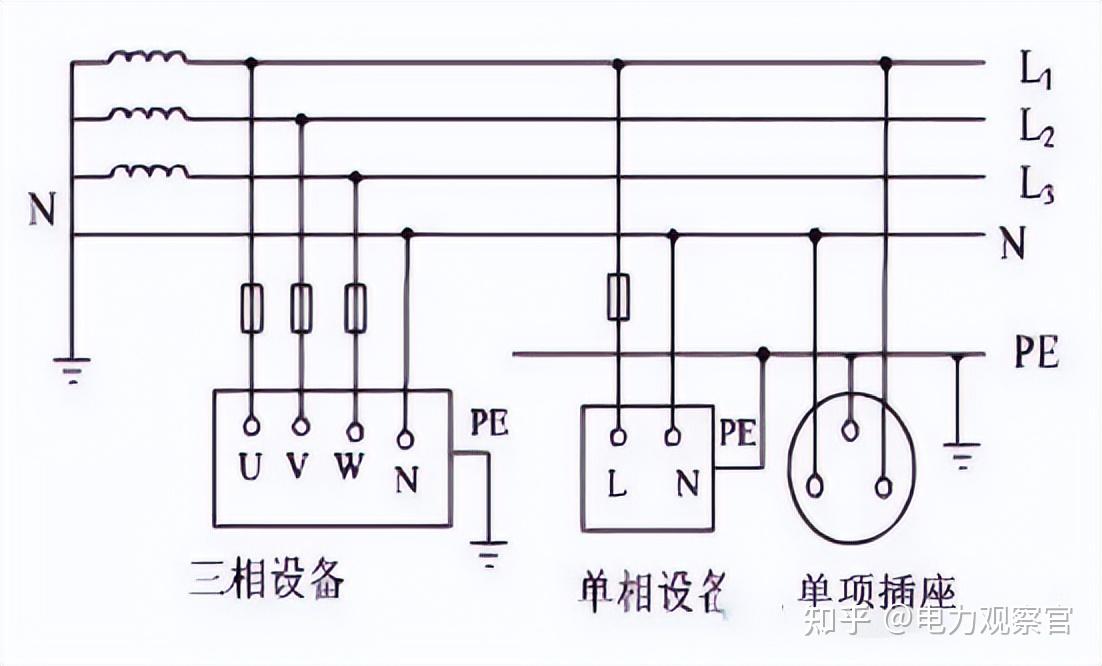 高低压配电知识,介绍非常全面,值得一看!