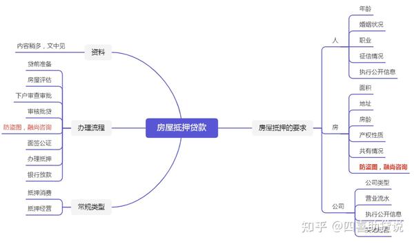 苏州相城区房屋抵押贷款_房屋抵押能贷款50万_房屋抵押能贷款计算