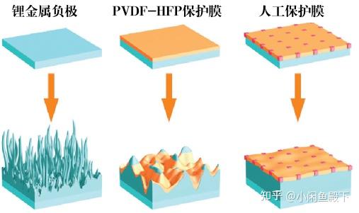 COMSOL锂电池技术仿真与应用：脉冲充电法与枝晶的生长溶解 - 知乎