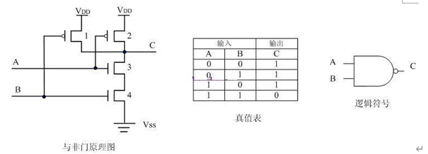 mos管的非门与与非门 - 知乎