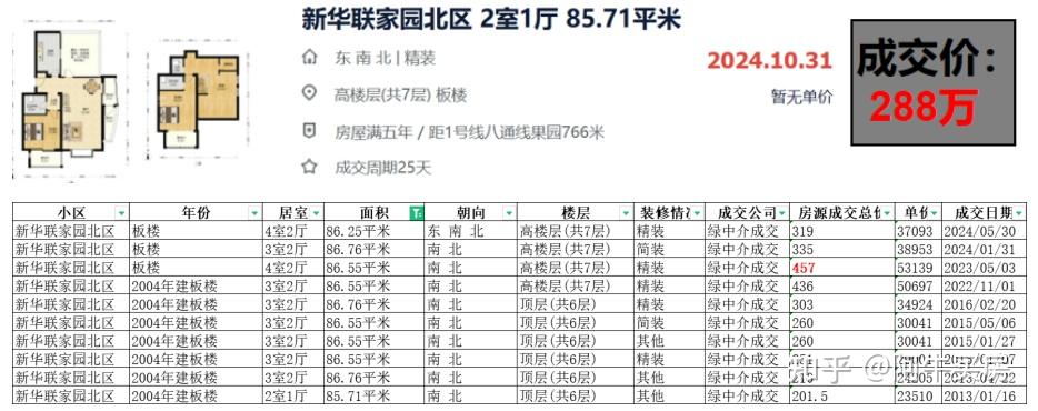 北京楼市:通州热门小区,跌幅惊人! - 知乎