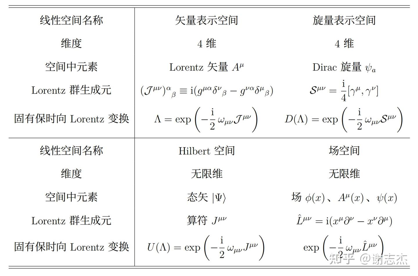 从三种量子场:标量、矢量、旋量到费曼图 - 知乎