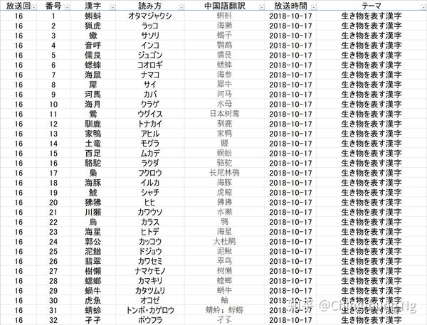 知识猜谜节目 东大王 之 汉字奥赛罗 环节全记录 二 知乎