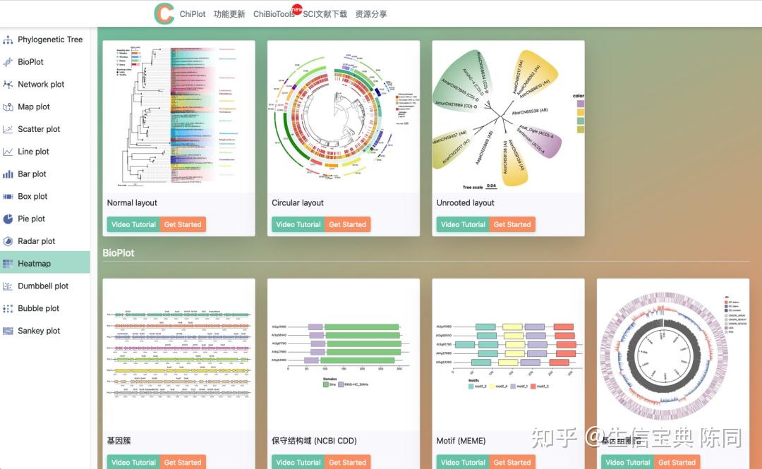 收藏 | 推荐15个数据可视化图表绘制网站 - 知乎