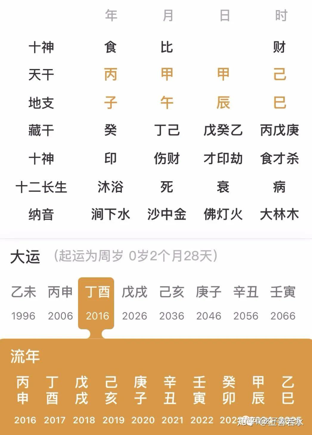 子午冲的人 - 知乎