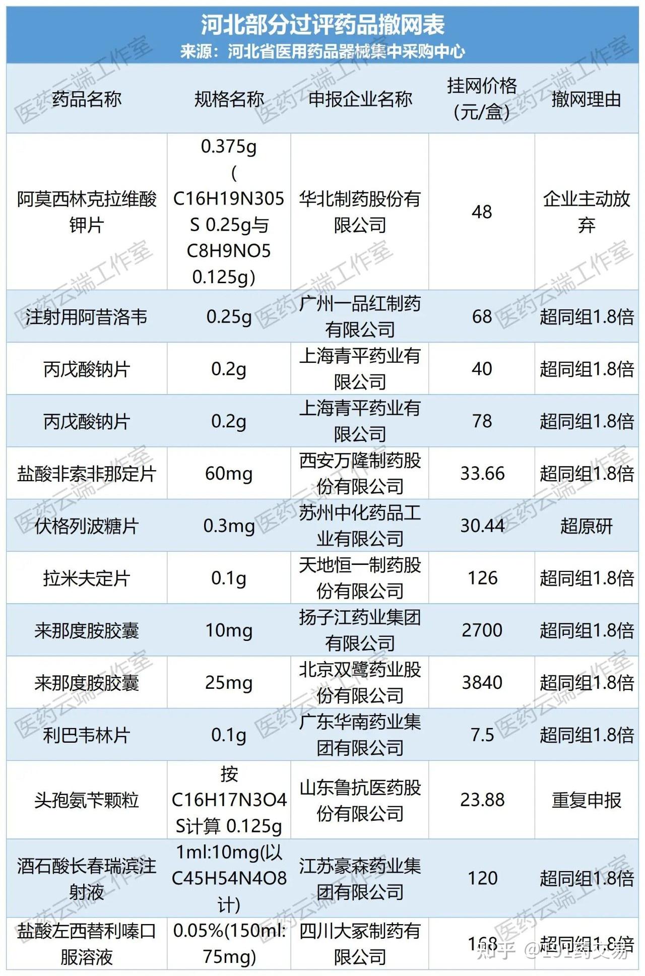 头孢氨苄颗粒过敏图片图片