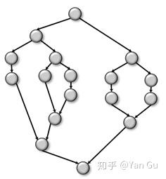 什么是调度算法 v2-6a7a277250fed497c896370e14ae4c90_b.jpg