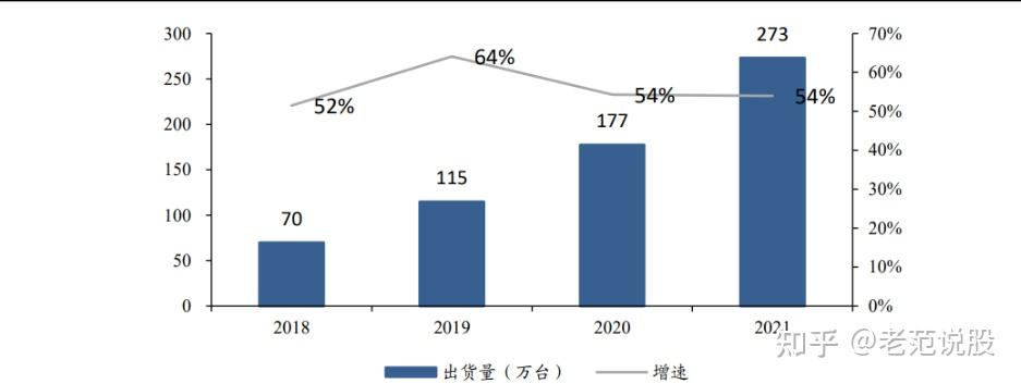 打印机自主品牌崛起，纳思达：耗材稳定现金流，芯片打开成长曲线