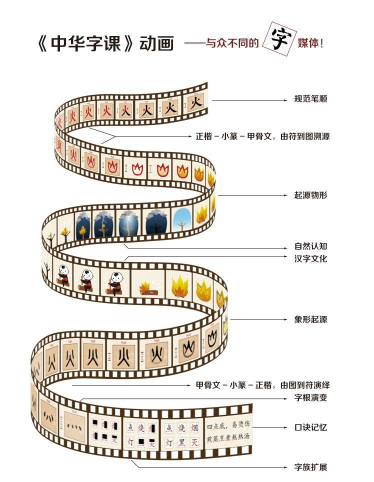 讲述汉字“前世今生”的中华字课, 轻松识记3000字!!! - 知乎