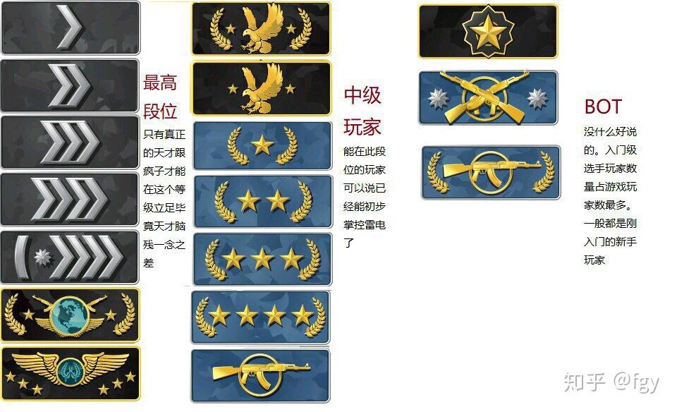 csgo有哪些段位各段位有什么外号