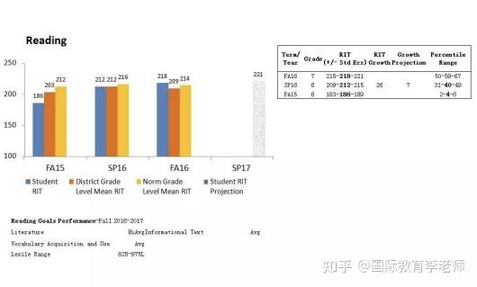 国际学校入学测试使用的 MAP 考试是什么？作用是什么？ - 知乎