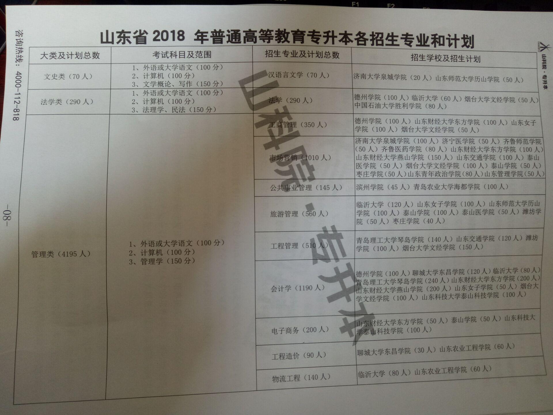 19年考试想问山东普通专升本法学有哪些好的