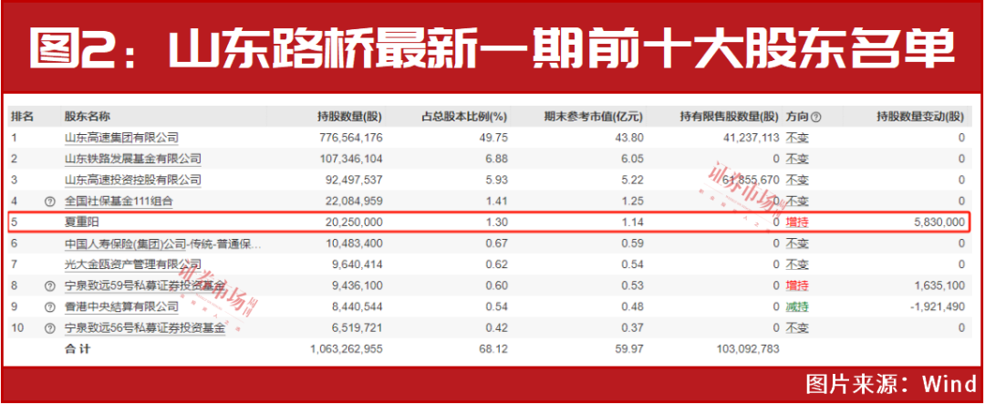 最新加倉名單出爐超級牛散夏重陽頂流馮柳傅鵬博等又在集中買入