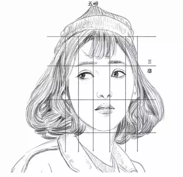 素描提高 学几个月了 素描人头的型一直找不准 这怎么办啊?