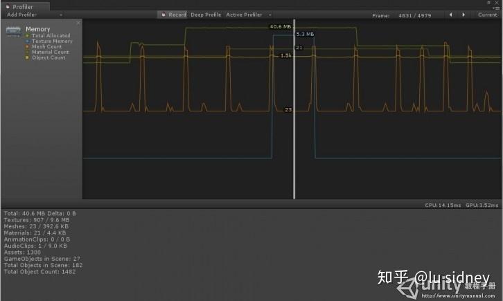 关于Unity内存管理资源卸载加载之最详细解说没有之一 - 知乎