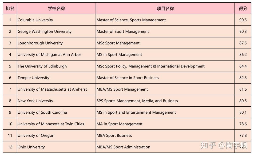 2026年专业体育网站排名全景解读