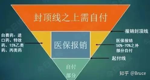 什么是基本医保统筹 v2-6a8b00d95e3964d0747cdee13f0dc504_r.jpg