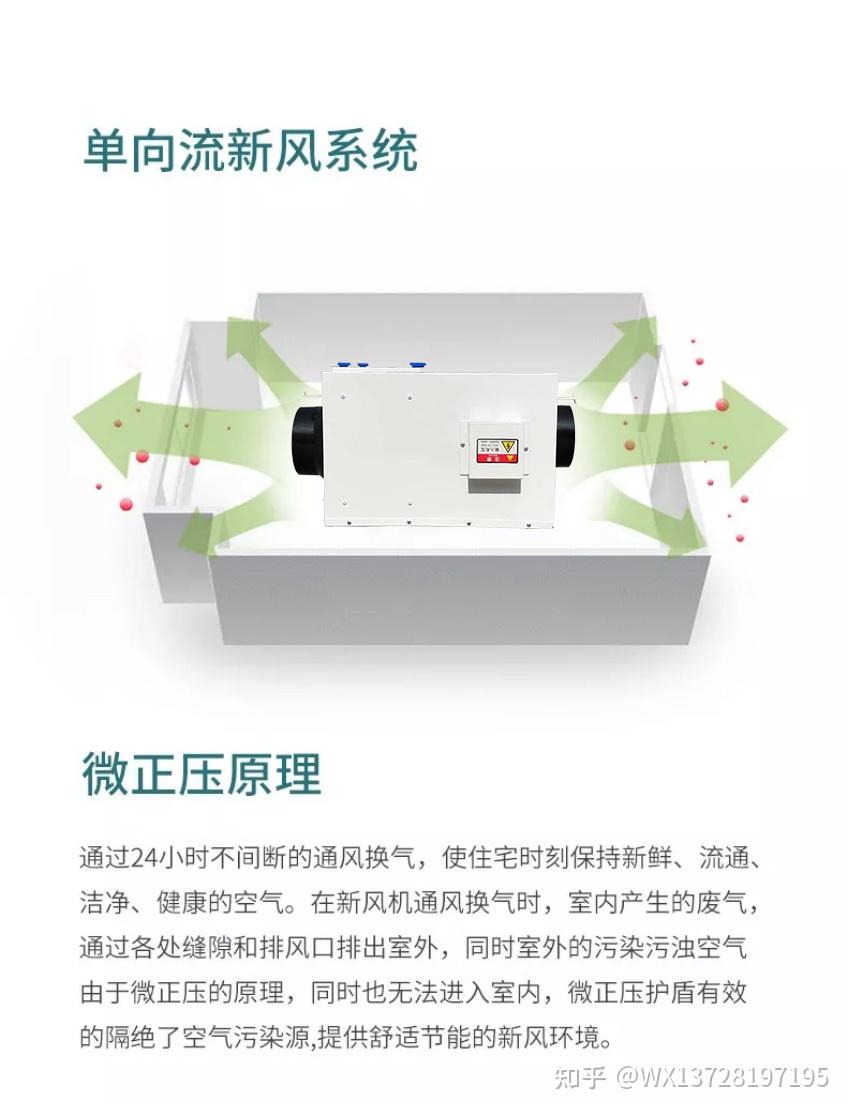  送風機和排風機的區(qū)別_負壓風機和普通風機的區(qū)別