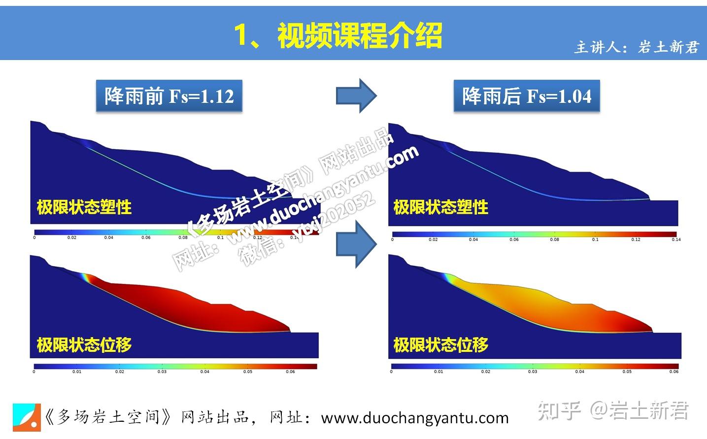 降雨条件下复杂滑坡渗流稳定性研究模型 - 知乎