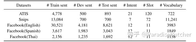 BERT for Joint Intent Classification and Slot Filling论文复现 - 知乎