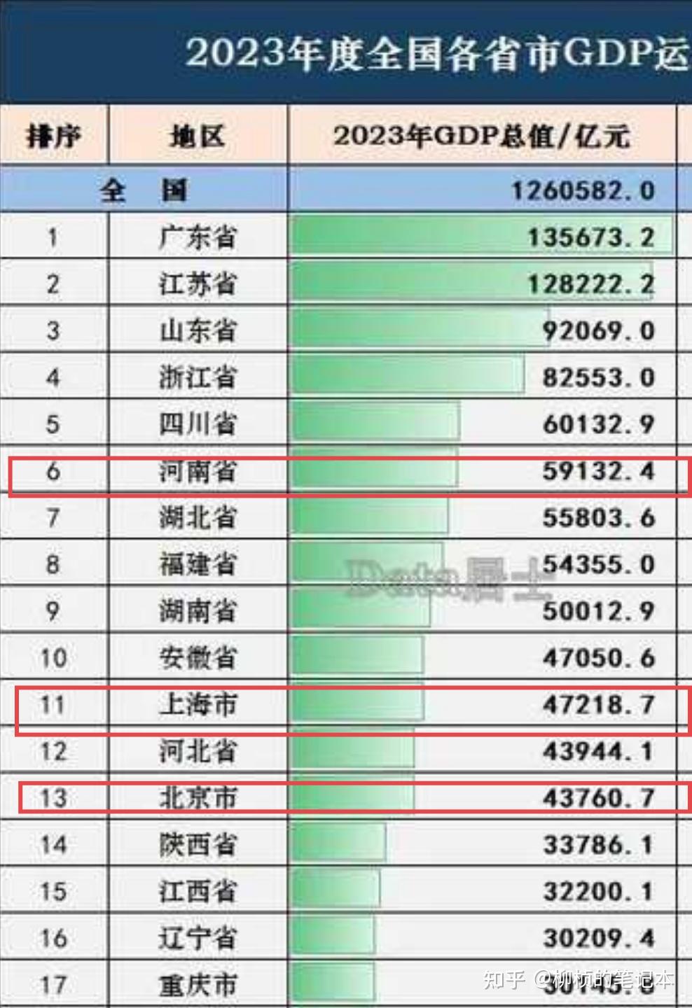 中国经济总量gdp到哪年会超过美国?