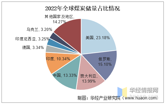 煤炭行业发展现状如何？一文读懂煤炭行业发展现状、产业链及全球能源新格局 知乎 