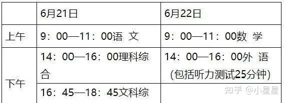 云南中考录取情况_云南省中考录取_中考录取云南省多少名