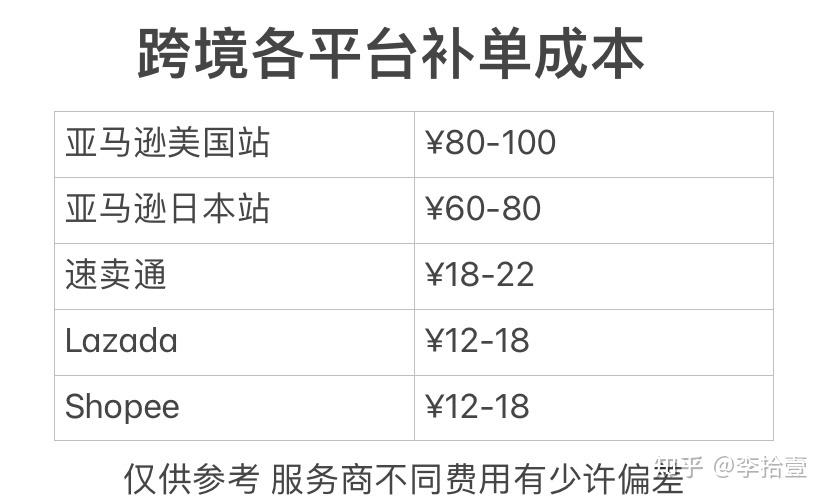 印尼shopee补单-shopee印尼怎么做起来