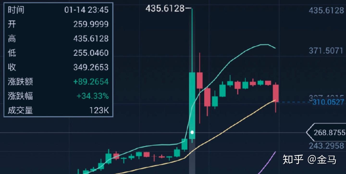 现货杠杆VS期货合约，有什么差异｜恶意插针、爆仓金额几十亿你真的懂啥意思吗？ - 知乎