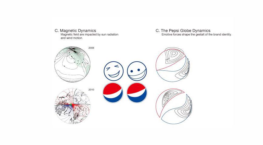 更换还是优化企业logo设计是更换还是优化以下是百事可乐标志更新历程