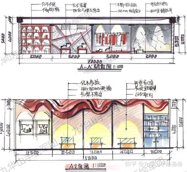 室内设计考研真题解析丨【必看】环艺室内考研快题分类、制图规范及高分技巧总结 - 知乎