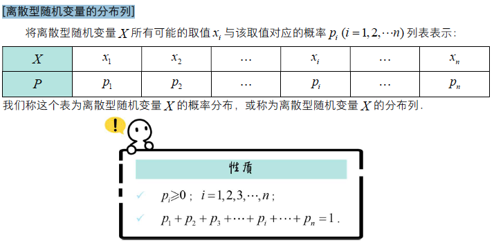 學霸手冊高中數學知識點大全隨機變量及其分佈