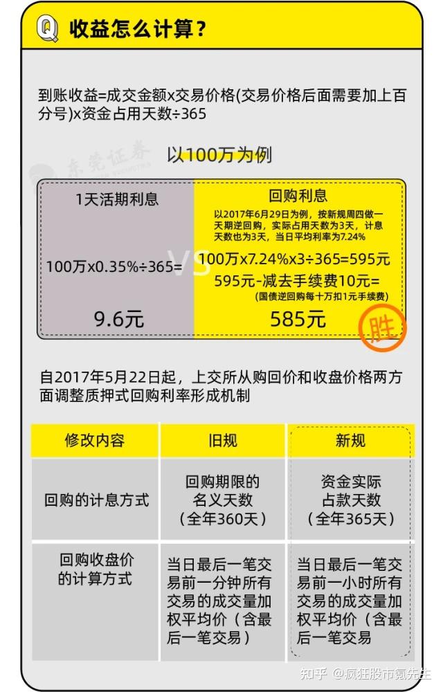 怎么买国债理财基金